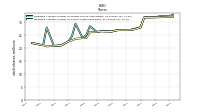 Weighted Average Number Of Shares Outstanding Basic