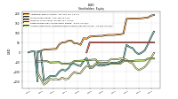 Accumulated Other Comprehensive Income Loss Net Of Tax