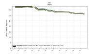 Weighted Average Number Of Shares Outstanding Basic