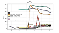 Intangible Assets Net Excluding Goodwill