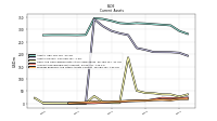 Prepaid Expense And Other Assets Current