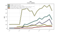 Operating Lease Liability Current