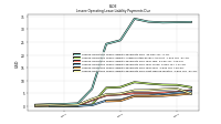 Lessee Operating Lease Liability Payments Due Next Twelve Months