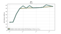 Weighted Average Number Of Diluted Shares Outstanding