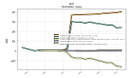 Retained Earnings Accumulated Deficit