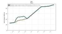 Weighted Average Number Of Diluted Shares Outstanding