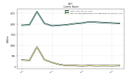 Cash And Cash Equivalents At Carrying Value