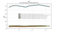 Lessee Operating Lease Liability Payments Due Year Four