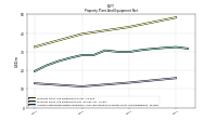 Accumulated Depreciation Depletion And Amortization Property Plant And Equipment