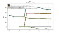 Accumulated Other Comprehensive Income Loss Net Of Tax