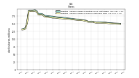 Weighted Average Number Of Shares Outstanding Basic