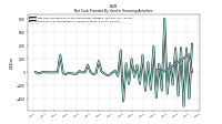 Payments For Repurchase Of Common Stock