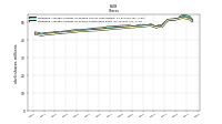 Weighted Average Number Of Shares Outstanding Basic