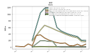 Intangible Assets Net Excluding Goodwill