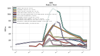 Stockholders Equity