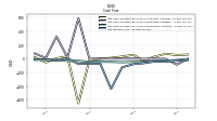 Net Income Loss