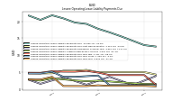 Lessee Operating Lease Liability Payments Due Year Four