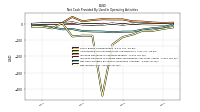 Net Income Loss