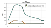 Intangible Assets Net Excluding Goodwill