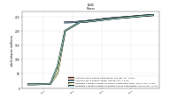 Weighted Average Number Of Diluted Shares Outstanding