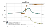 Retained Earnings Accumulated Deficit