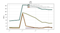 Cash And Cash Equivalents At Carrying Value