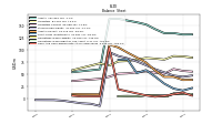 Cash And Cash Equivalents At Carrying Value