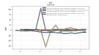 Net Income Loss