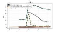 Accounts Receivable Net Current