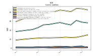 Other Accrued Liabilities Current