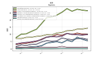 Income Tax Expense Benefit