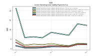 Lessee Operating Lease Liability Payments Due Year Two