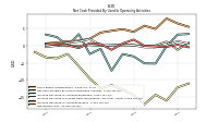 Net Income Loss