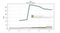 Other Assets Noncurrent