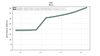 Weighted Average Number Of Diluted Shares Outstanding