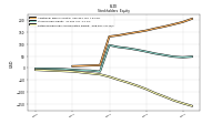 Retained Earnings Accumulated Deficit