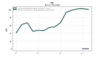 Allowance For Doubtful Accounts Receivable Current