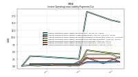 Lessee Operating Lease Liability Payments Due Year Three