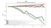 Net Income Loss