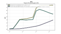 Accumulated Depreciation Depletion And Amortization Property Plant And Equipment