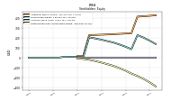 Retained Earnings Accumulated Deficit