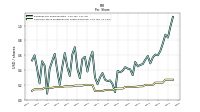 Common Stock Dividends Per Share Declared