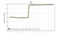 Weighted Average Number Of Shares Outstanding Basic