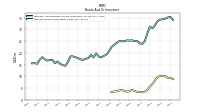 Interest Income Operating