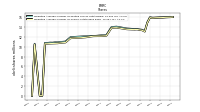 Weighted Average Number Of Shares Outstanding Basic