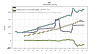 Accumulated Other Comprehensive Income Loss Net Of Tax