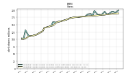 Weighted Average Number Of Shares Outstanding Basic