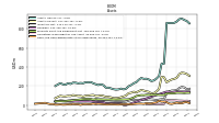 Cash And Cash Equivalents At Carrying Value