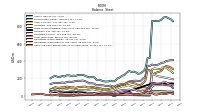 Cash And Cash Equivalents At Carrying Value