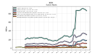 Prepaid Expense And Other Assets Current